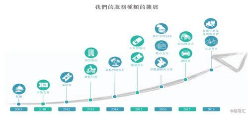 终点启航,探索未知航程的壮丽篇章  第3张